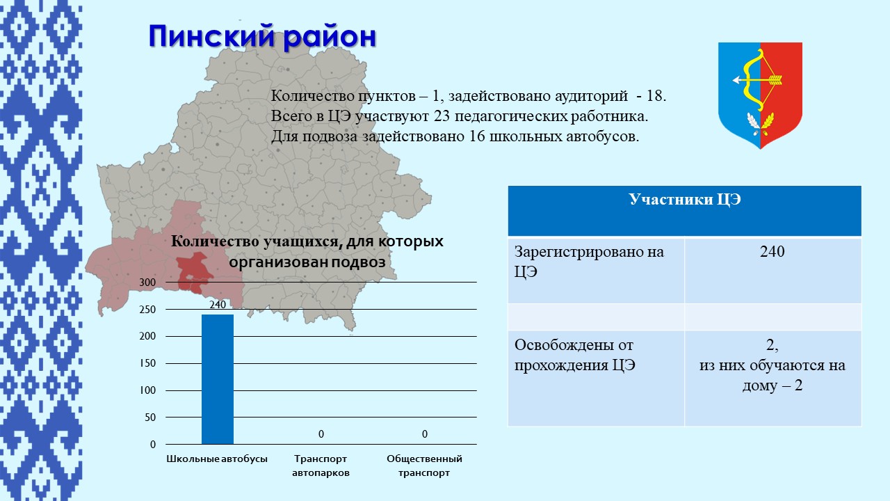 Образование пинский